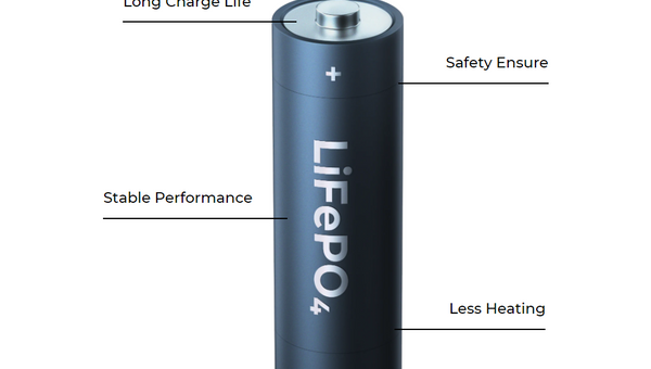 What Is the mAh on a Battery?