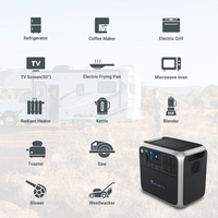 BLUETTI AC200P + 2*PV200
