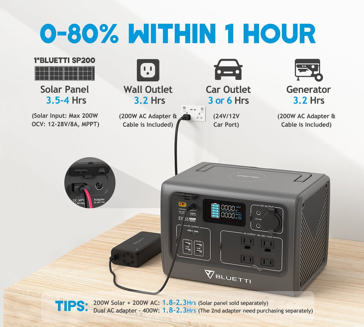 Refurbished BLUETTI EB55 Portable Power Station | 700W 537Wh