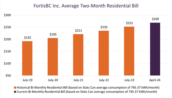What Are the Average Utility Bills in BC?