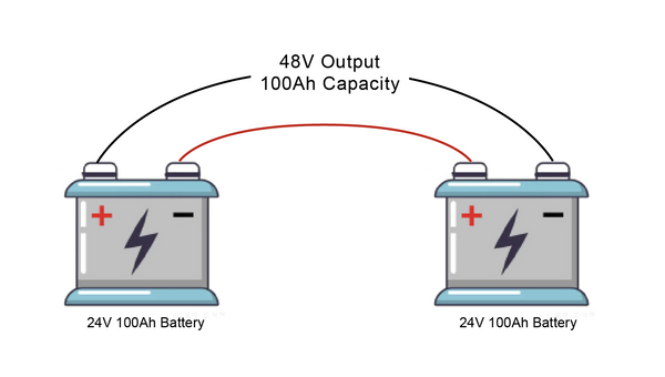 Batteries in Series vs Parallel: Which is the Best?