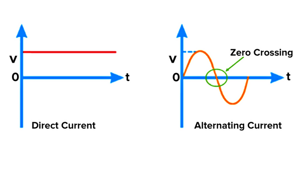 DC to AC Converter: What You Need to Know