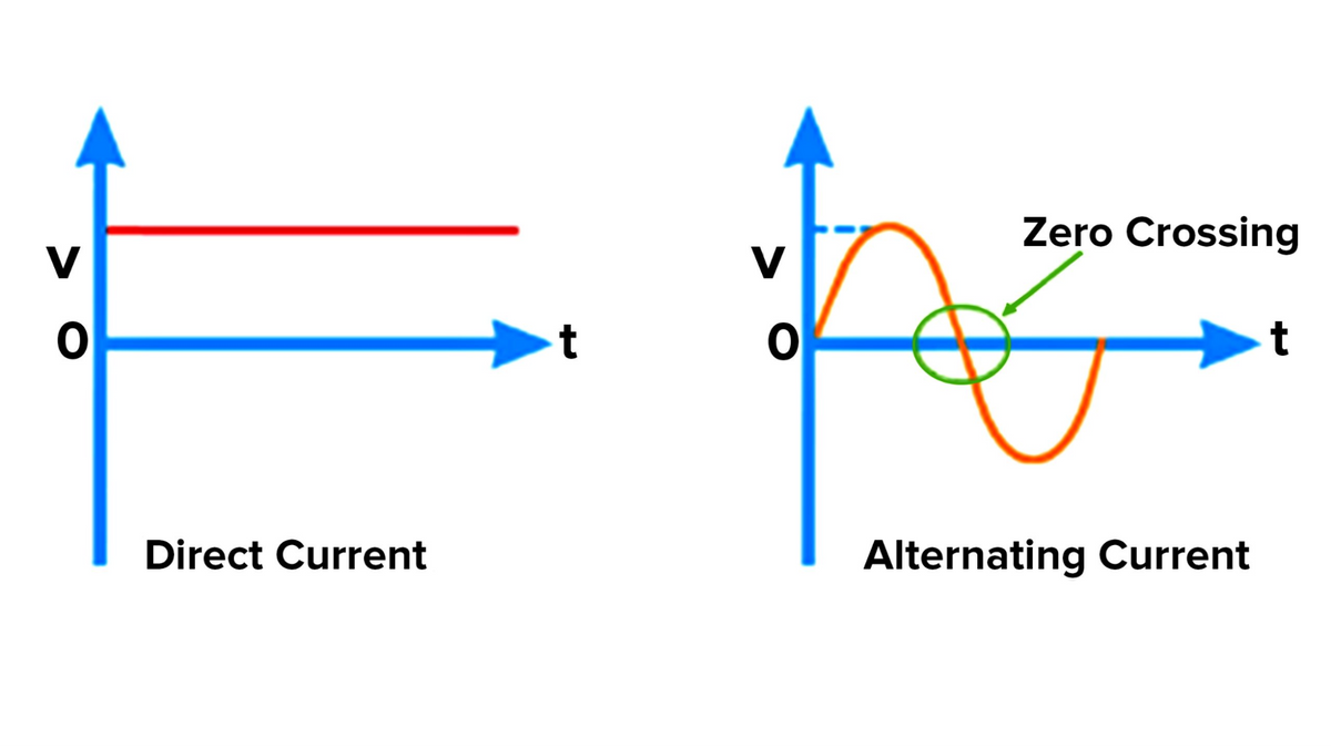 DC to AC Converter: What You Need to Know