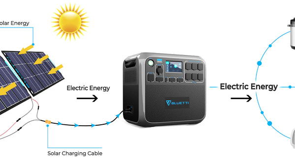 Is a Gas Generator Better Than a Solar Generator?