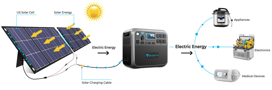 Is a Gas Generator Better Than a Solar Generator?