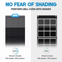【Vendu】 Bluetti PV200 Solar Panel | 200W