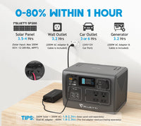 BLUETTI EB55+SP200L Solar Generator Kit